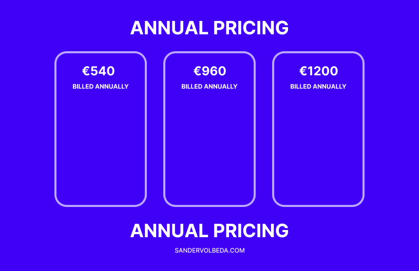 Pricing tactic - Annual pricing vs monthly
