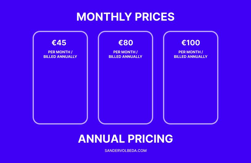 Pricing tactic - Annual pricing vs monthly after