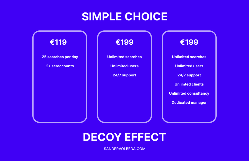 Pricing tactic - Decoy effect