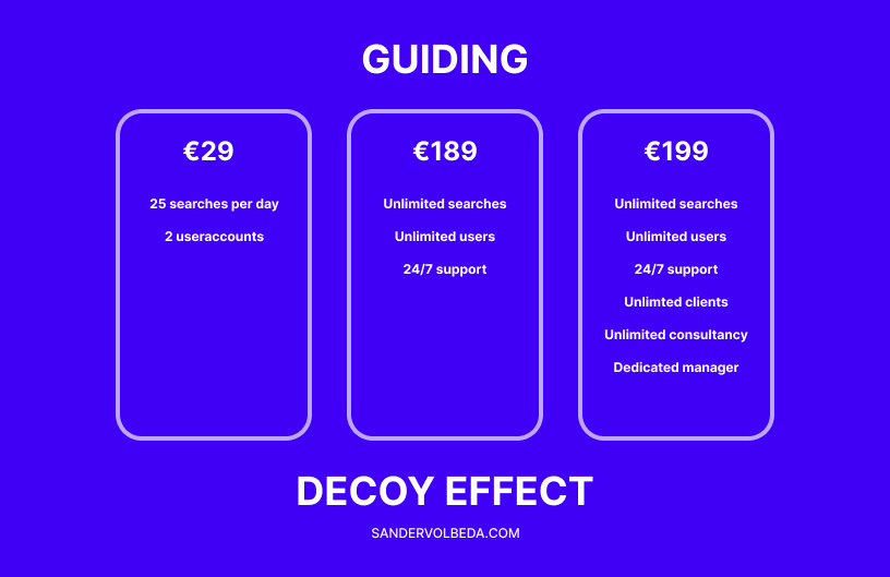 Pricing tactic - Decoy effect pro tip